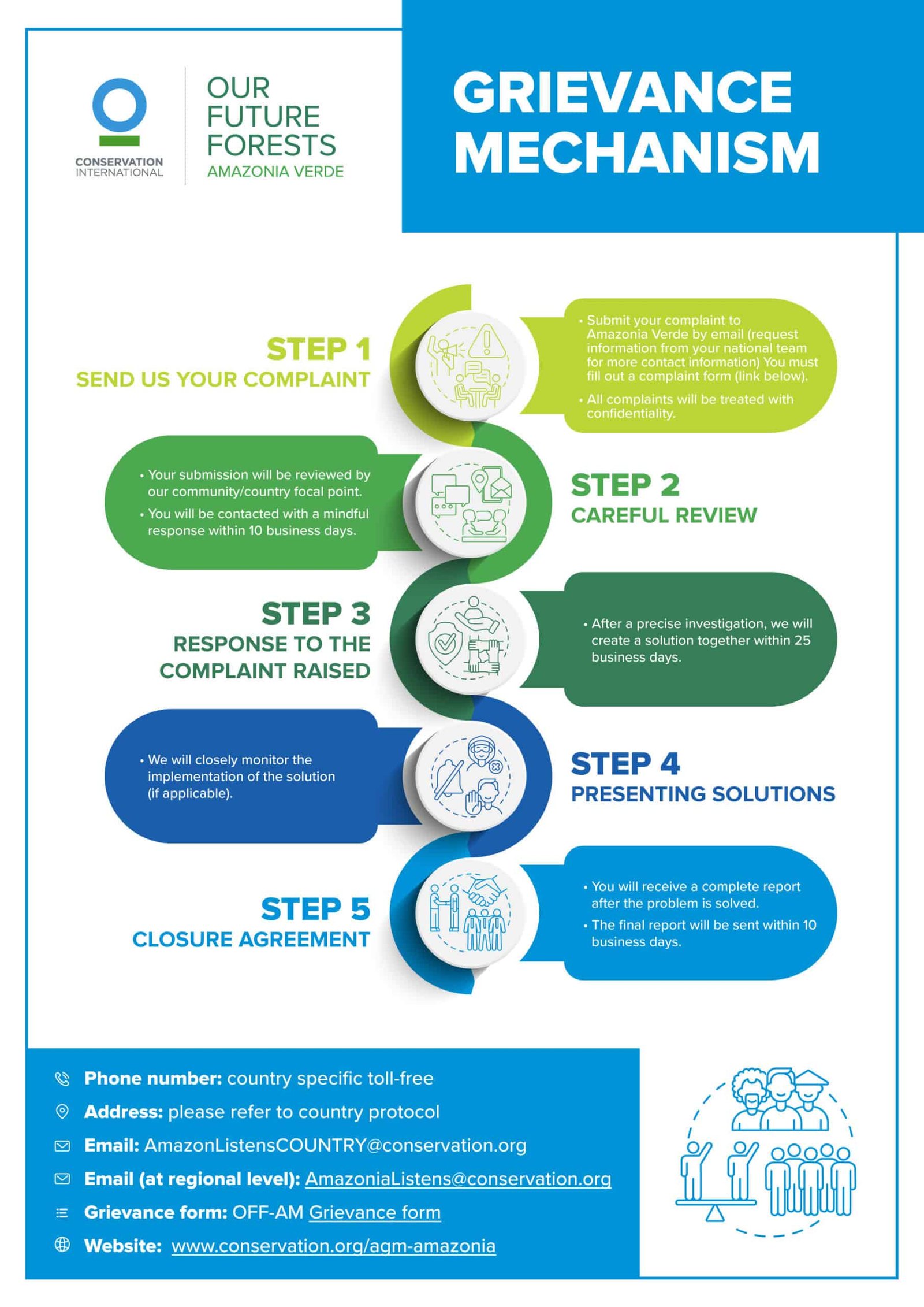 infographic_grievance_mechanism_english_v04